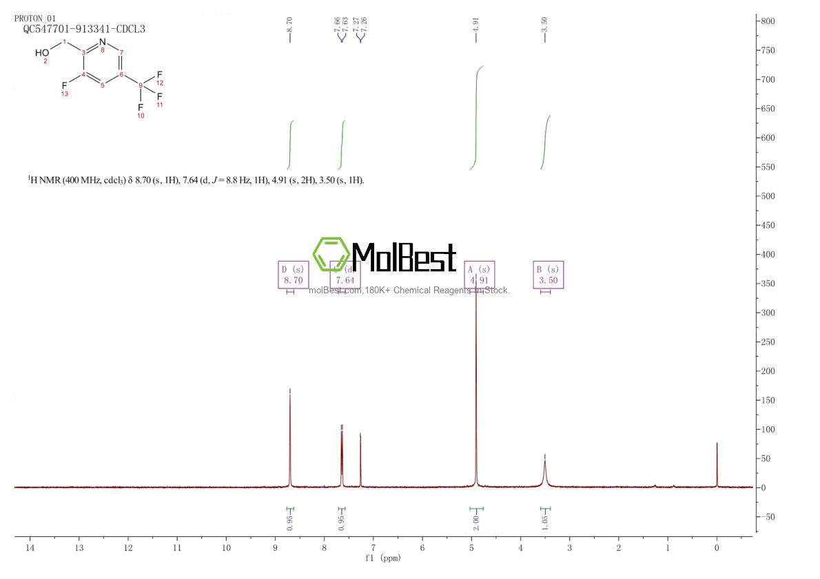 Physical sample testing spectrum (NMR) of 1227515-52-7