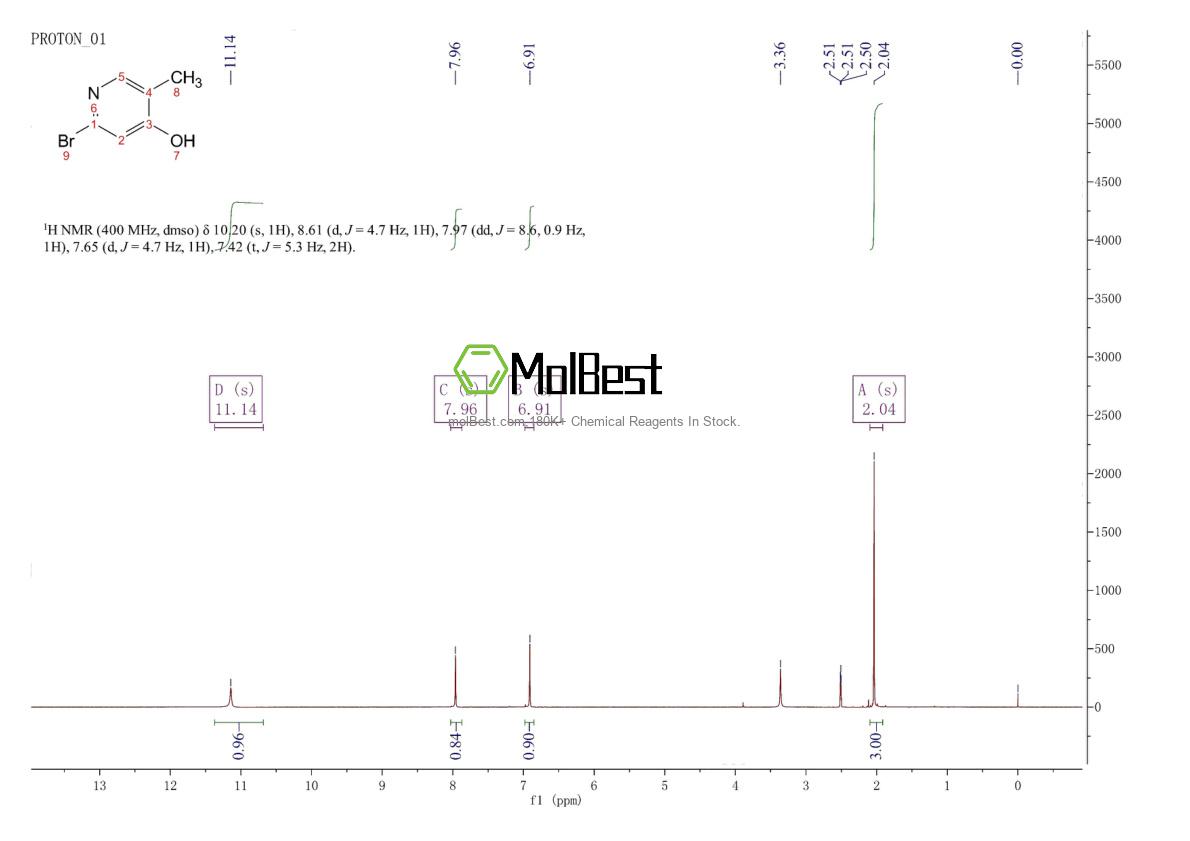 Physical sample testing spectrum (NMR) of 1227570-72-0
