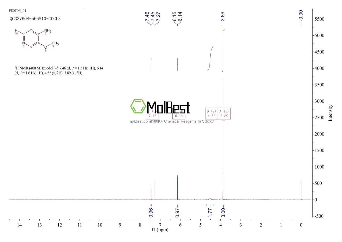 Physical sample testing spectrum (NMR) of 1227571-74-5