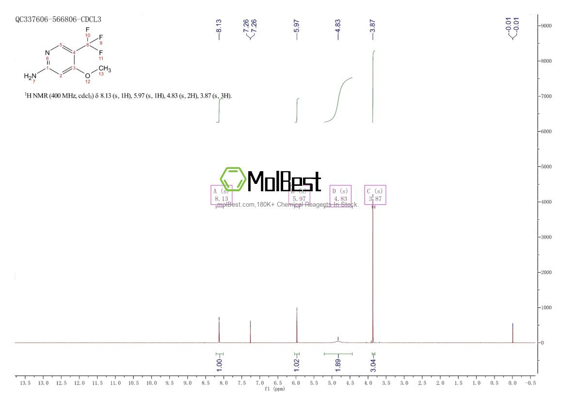 Physical sample testing spectrum (NMR) of 1227571-99-4