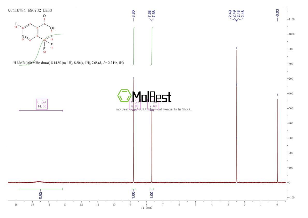 Physical sample testing spectrum (NMR) of 1227574-99-3