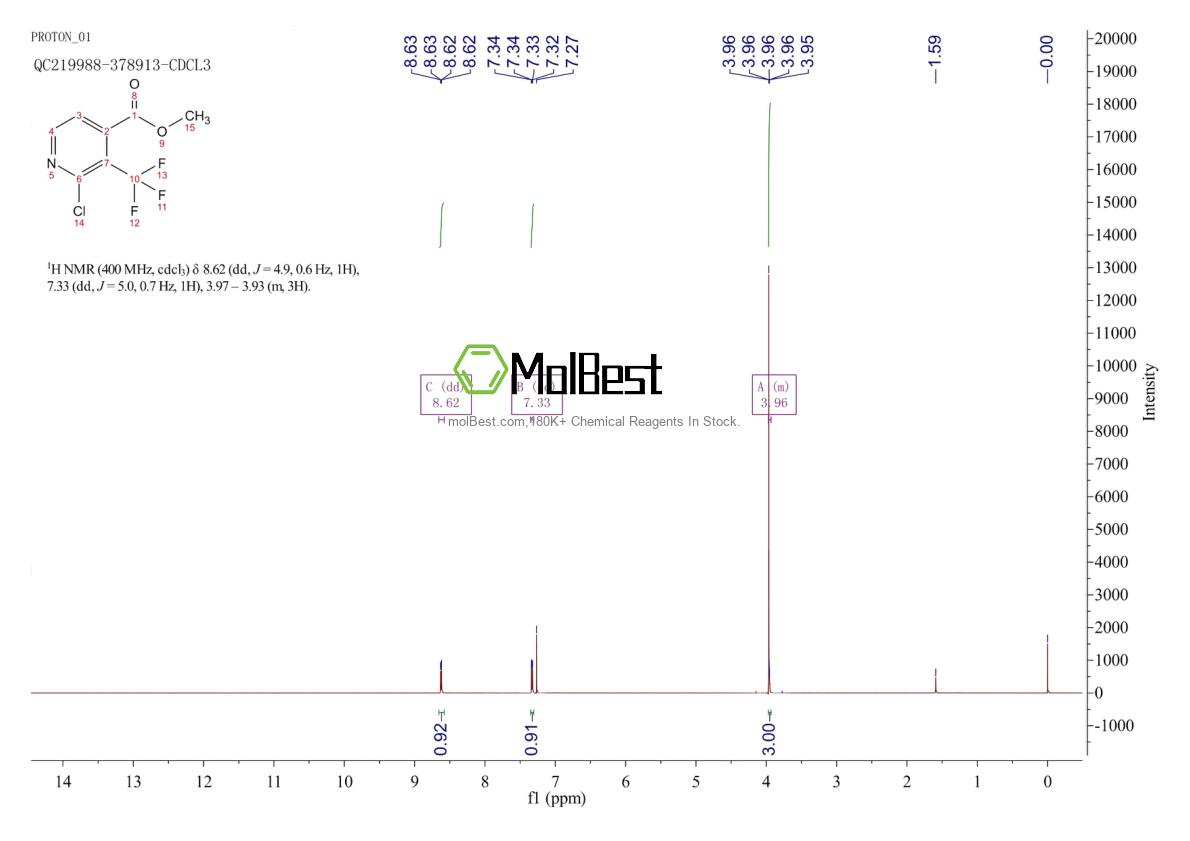 Physical sample testing spectrum (NMR) of 1227575-06-5