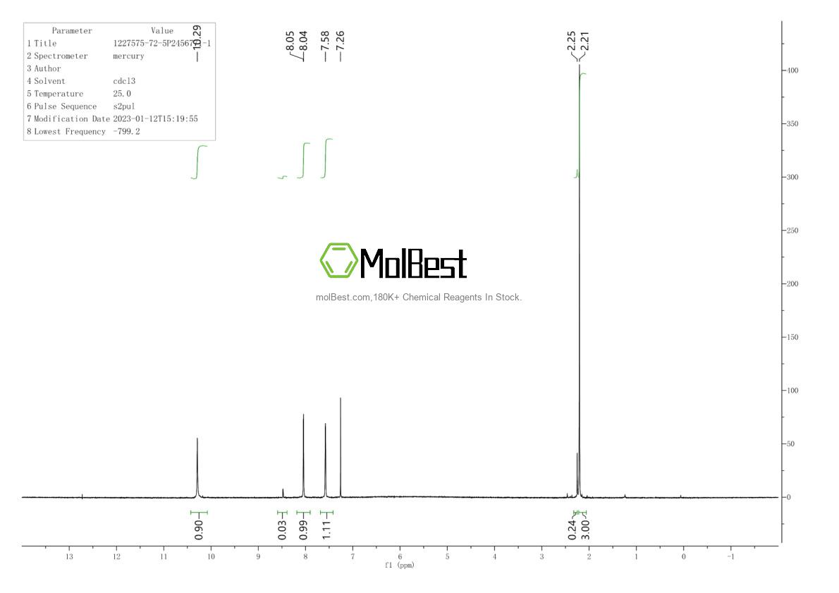 Physical sample testing spectrum (NMR) of 1227575-72-5