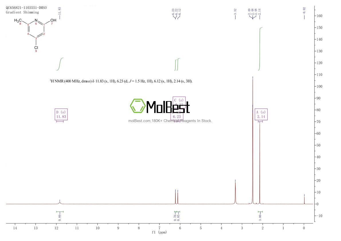 Physical sample testing spectrum (NMR) of 1227576-13-7