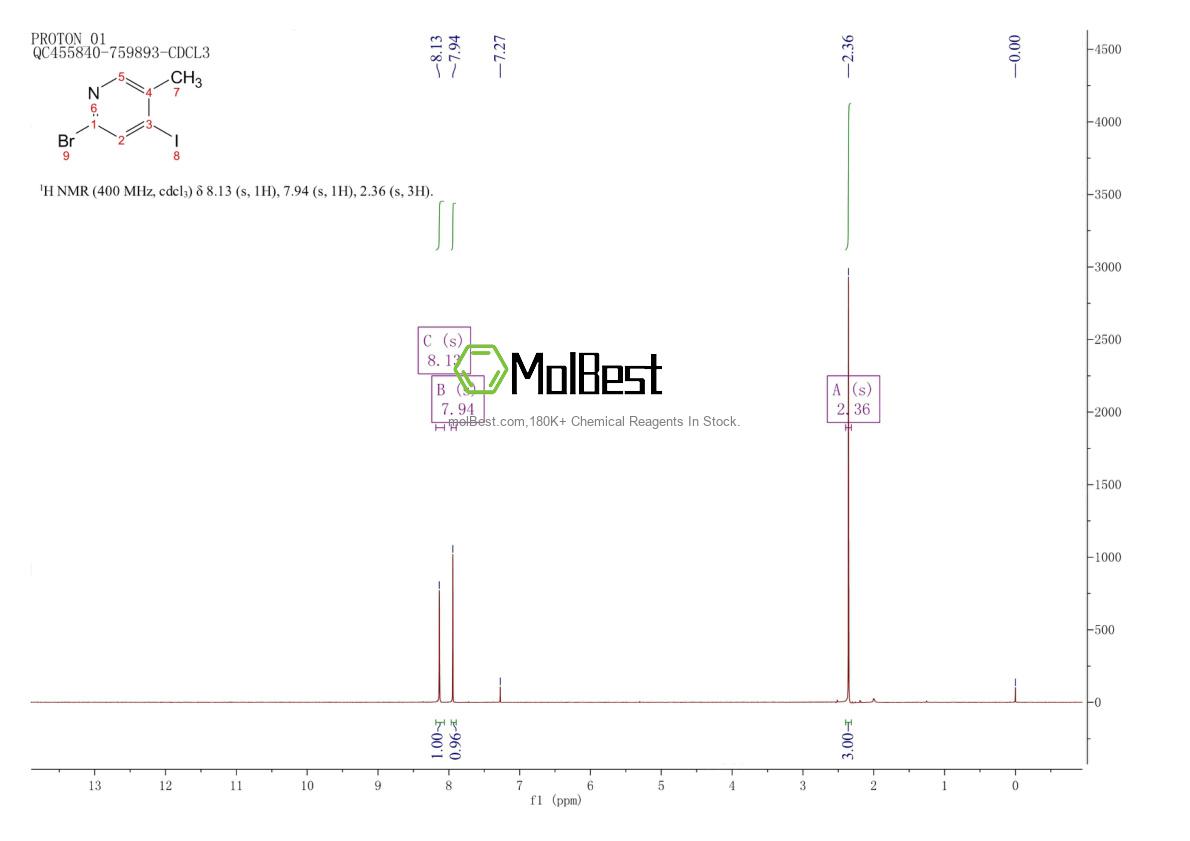 Physical sample testing spectrum (NMR) of 1227577-26-5