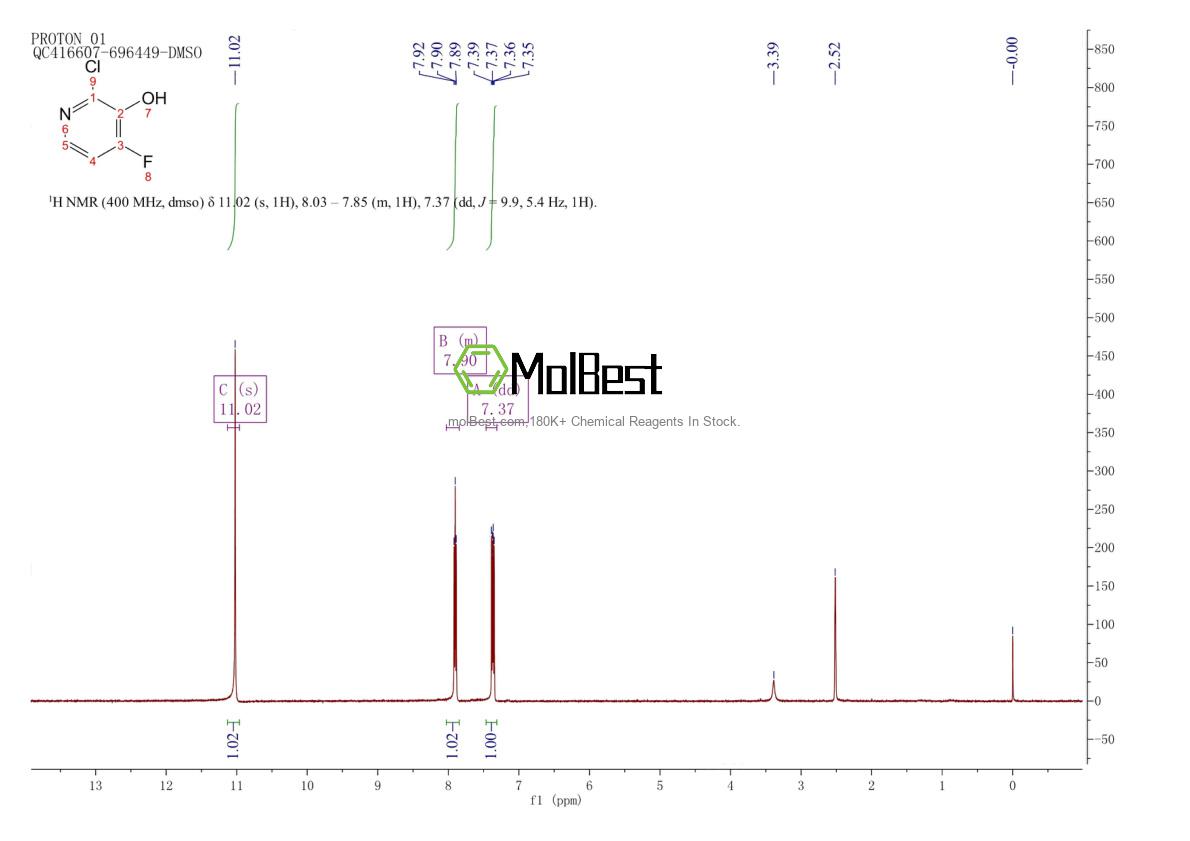 Physical sample testing spectrum (NMR) of 1227577-96-9