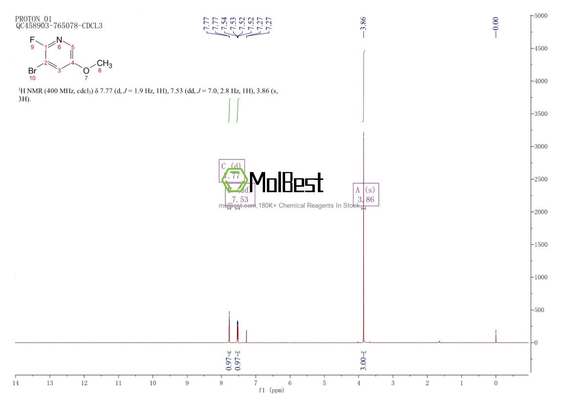 Physical sample testing spectrum (NMR) of 1227578-33-7