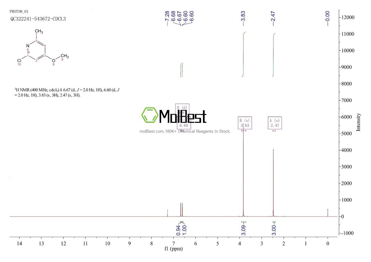 Physical sample testing spectrum (NMR) of 1227578-45-1