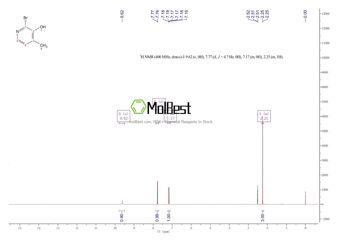Physical sample testing spectrum (NMR) of 1227578-74-6