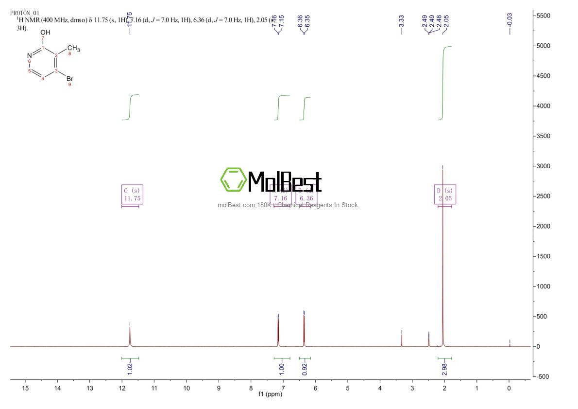 Physical sample testing spectrum (NMR) of 1227578-99-5