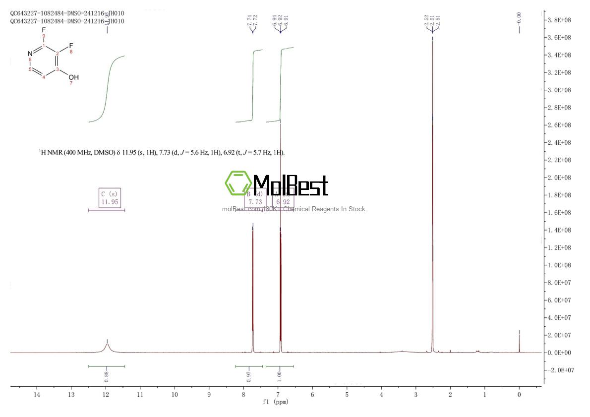Physical sample testing spectrum (NMR) of 1227579-00-1