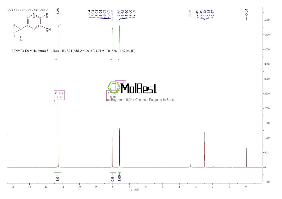 Physical sample testing spectrum (NMR) of 1227579-54-5
