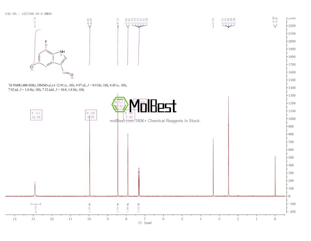 Physical sample testing spectrum (NMR) of 1227580-10-0