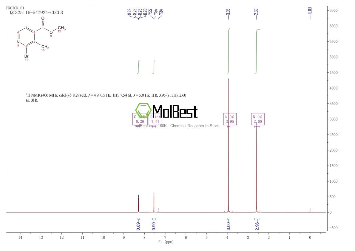 Physical sample testing spectrum (NMR) of 1227580-45-1