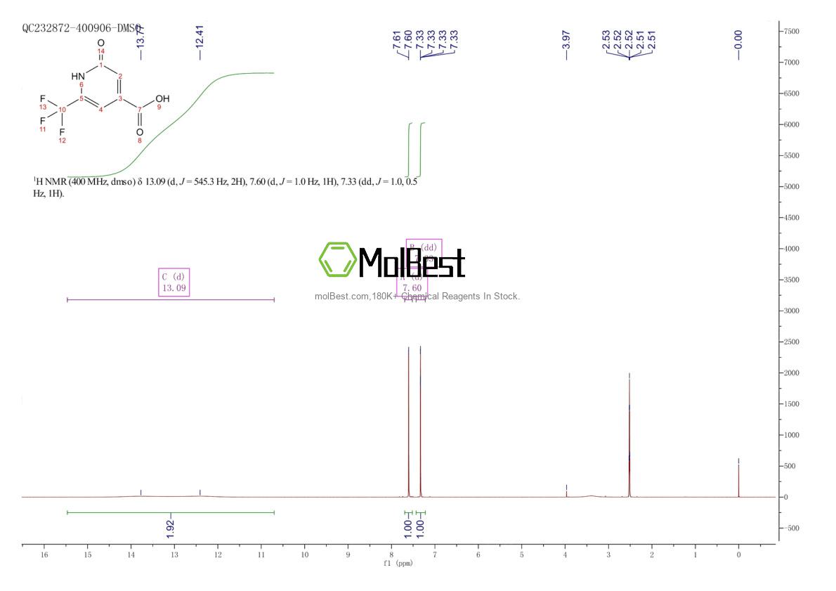 Physical sample testing spectrum (NMR) of 1227580-92-8