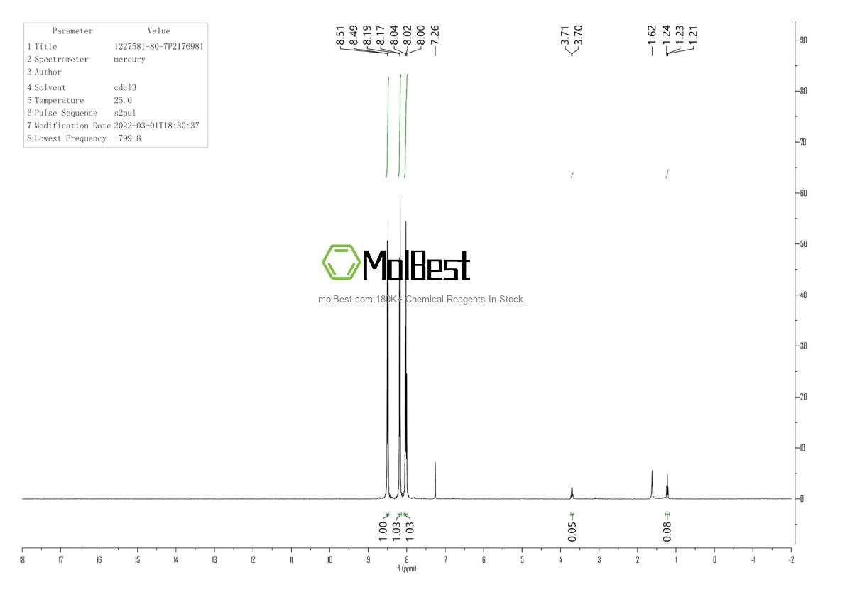 Physical sample testing spectrum (NMR) of 1227581-80-7