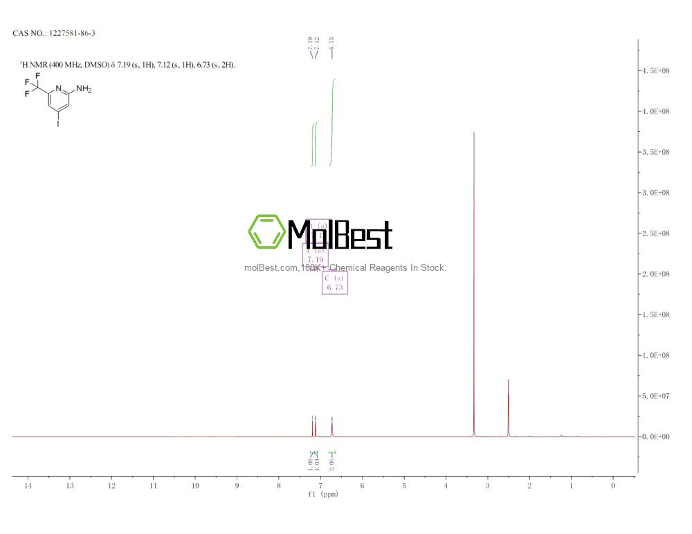 Physical sample testing spectrum (NMR) of 1227581-86-3