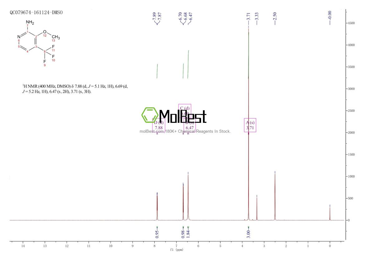 Physical sample testing spectrum (NMR) of 1227581-88-5
