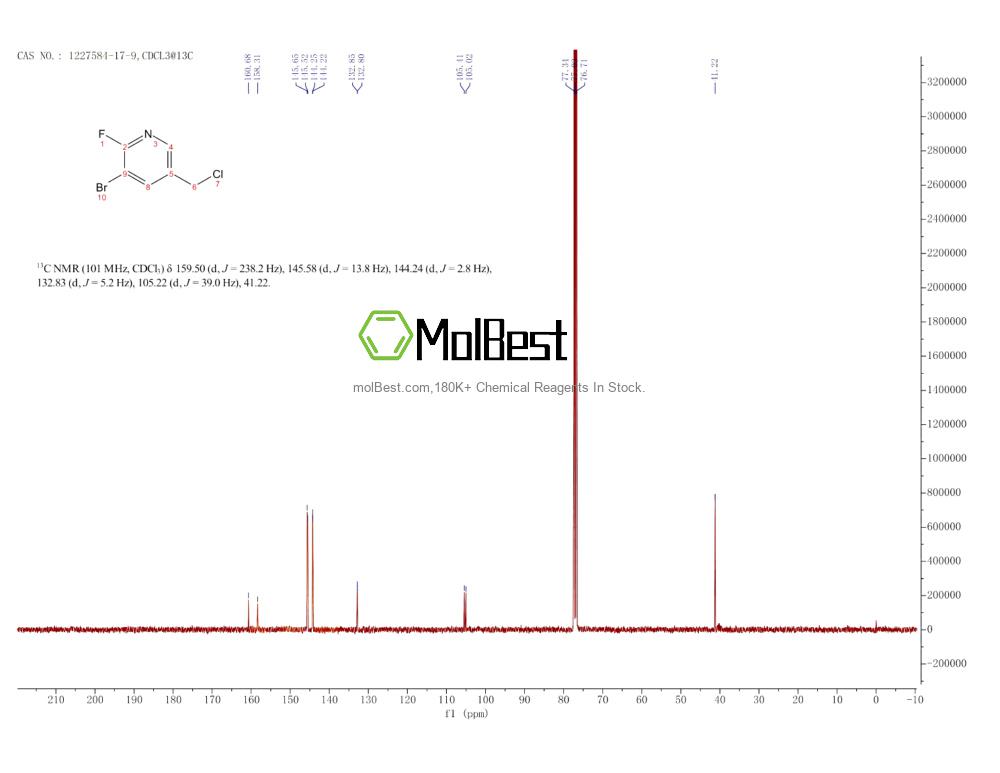 Physical sample testing spectrum (NMR) of 1227584-17-9