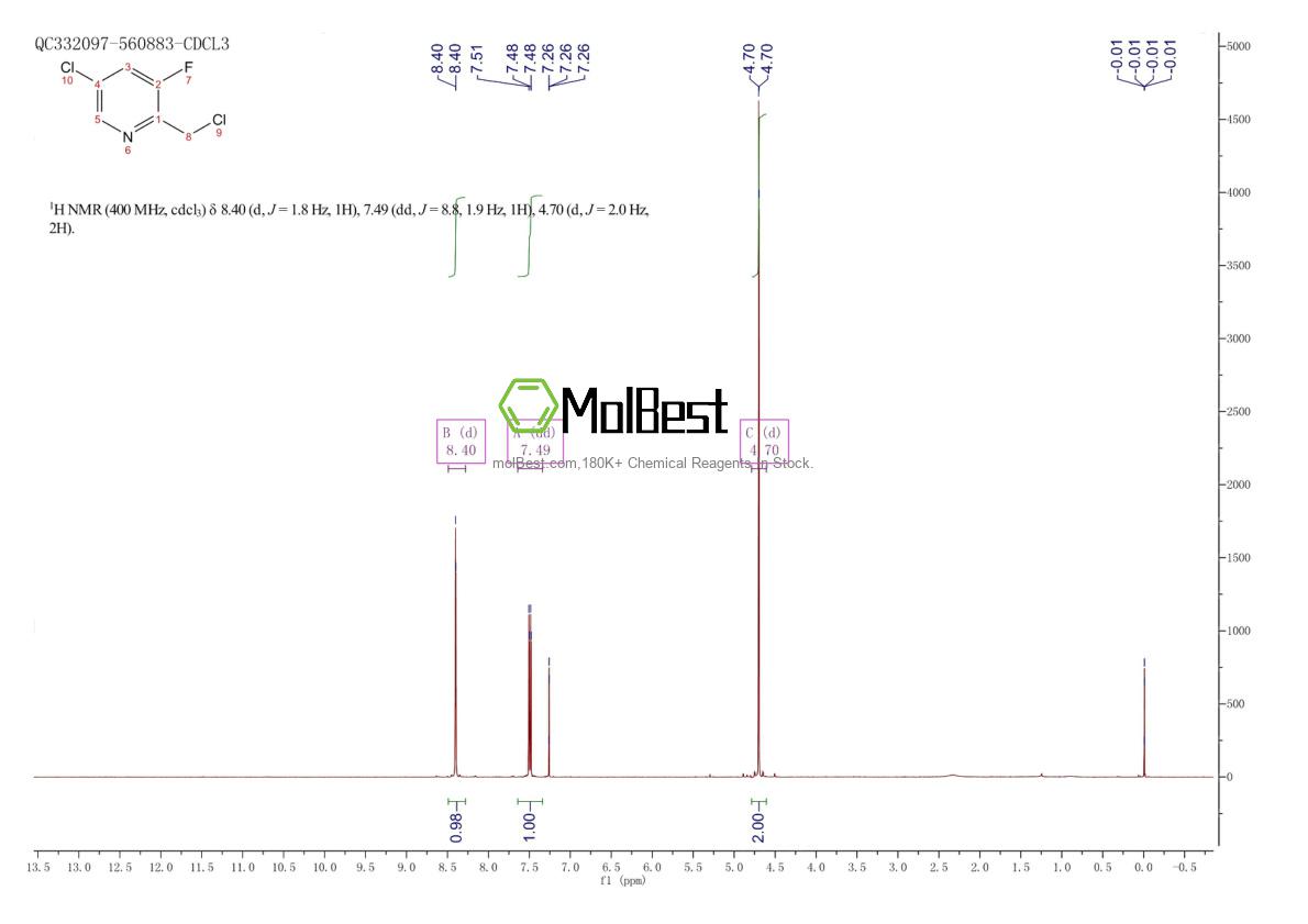 Physical sample testing spectrum (NMR) of 1227585-36-5