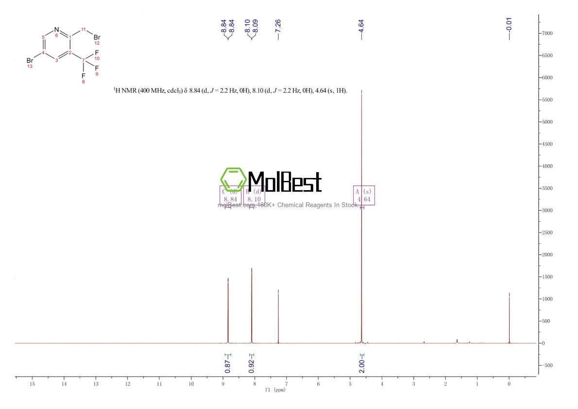 Physical sample testing spectrum (NMR) of 1227585-37-6