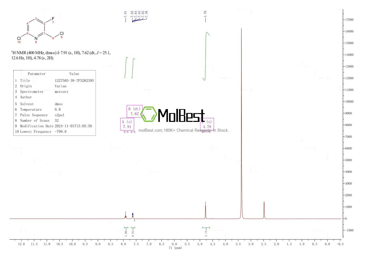Physical sample testing spectrum (NMR) of 1227585-38-7