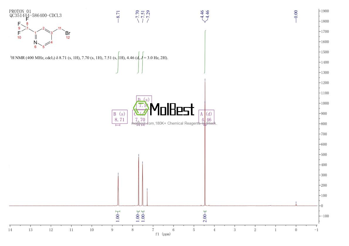 Physical sample testing spectrum (NMR) of 1227585-56-9