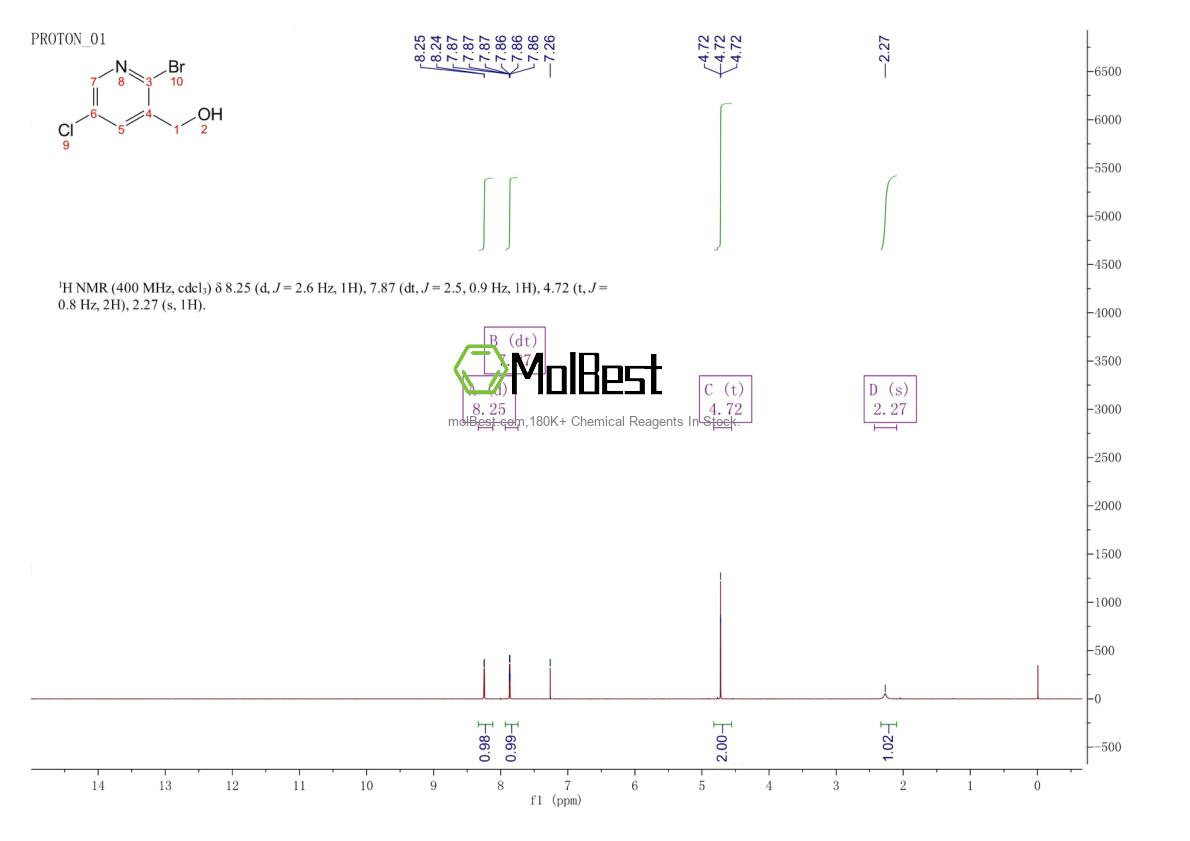 Physical sample testing spectrum (NMR) of 1227585-65-0