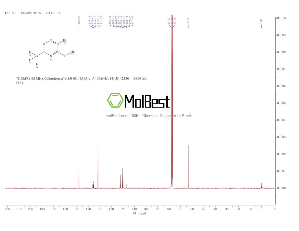 Physical sample testing spectrum (NMR) of 1227586-09-5