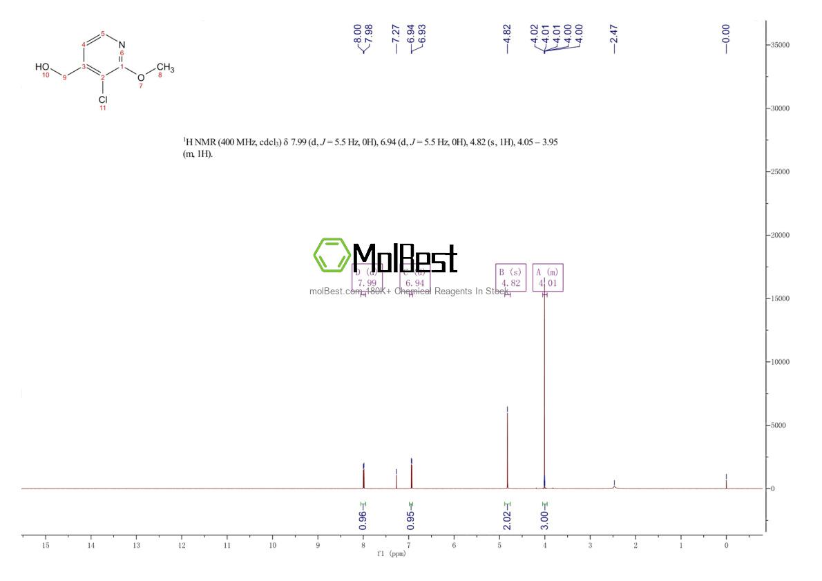 Physical sample testing spectrum (NMR) of 1227586-24-4