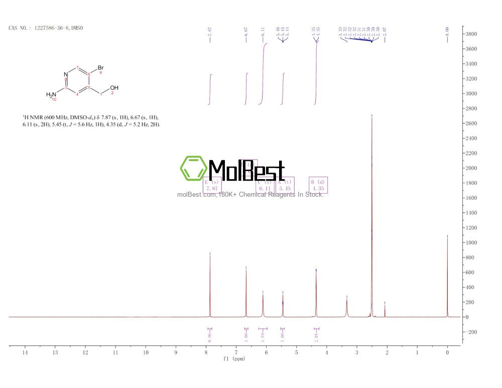 Physical sample testing spectrum (NMR) of 1227586-36-8