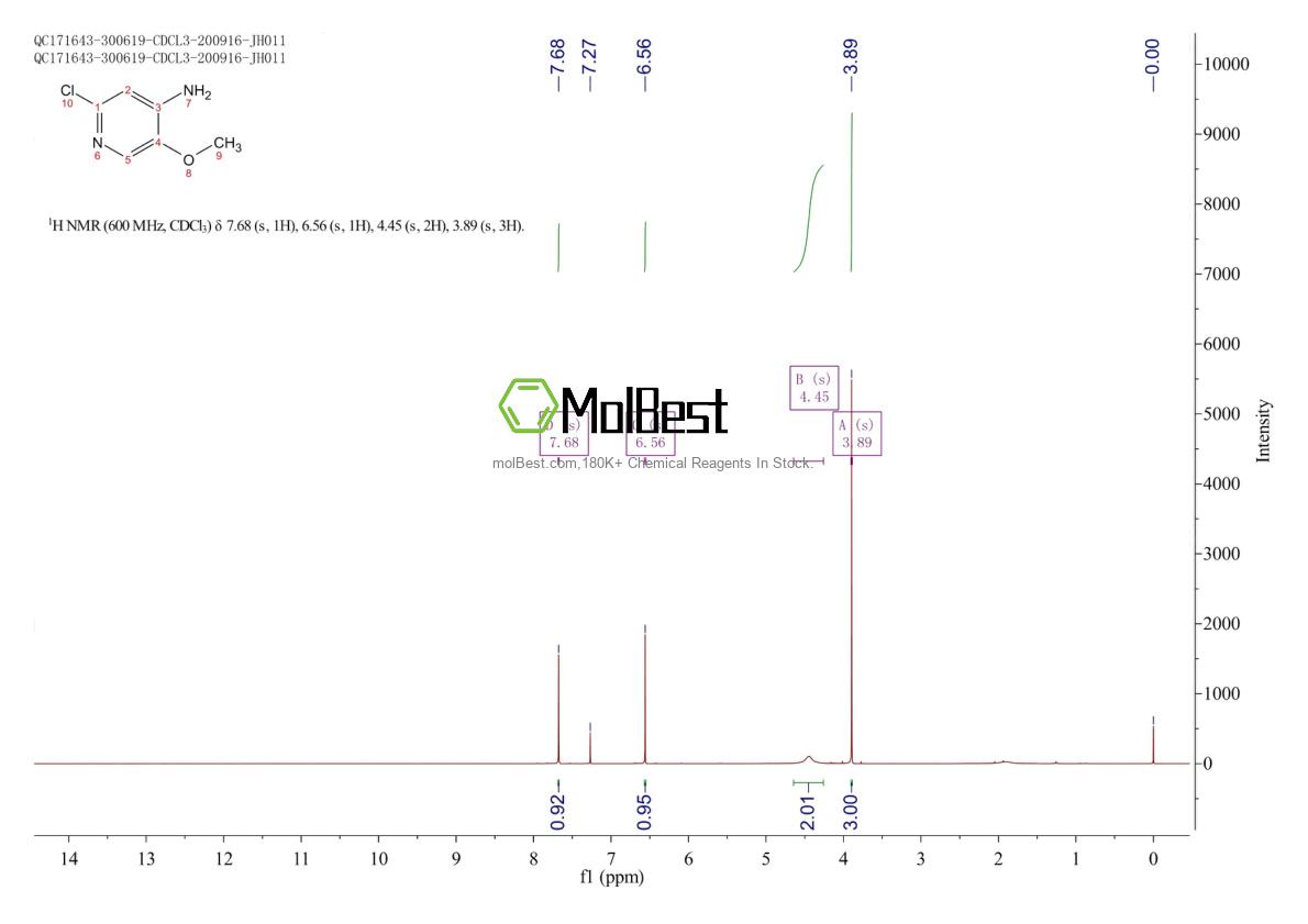 Physical sample testing spectrum (NMR) of 1227586-39-1