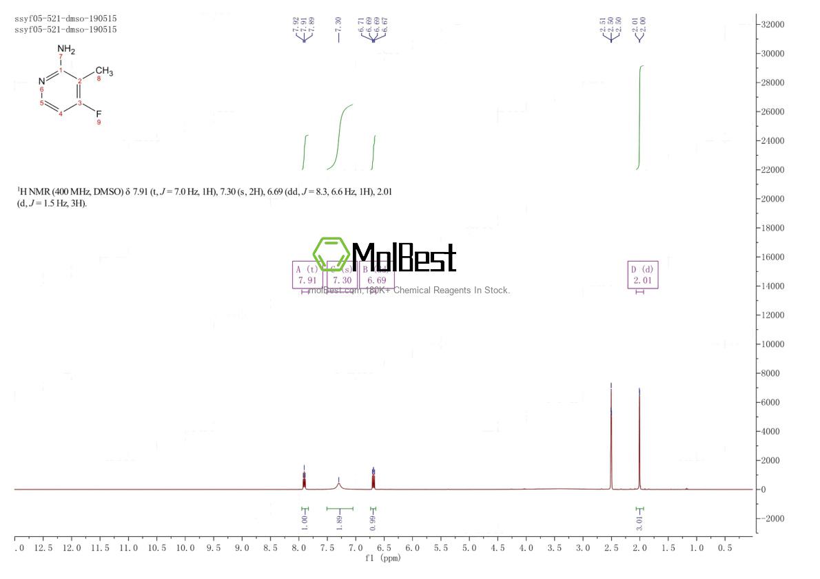 Physical sample testing spectrum (NMR) of 1227586-61-9