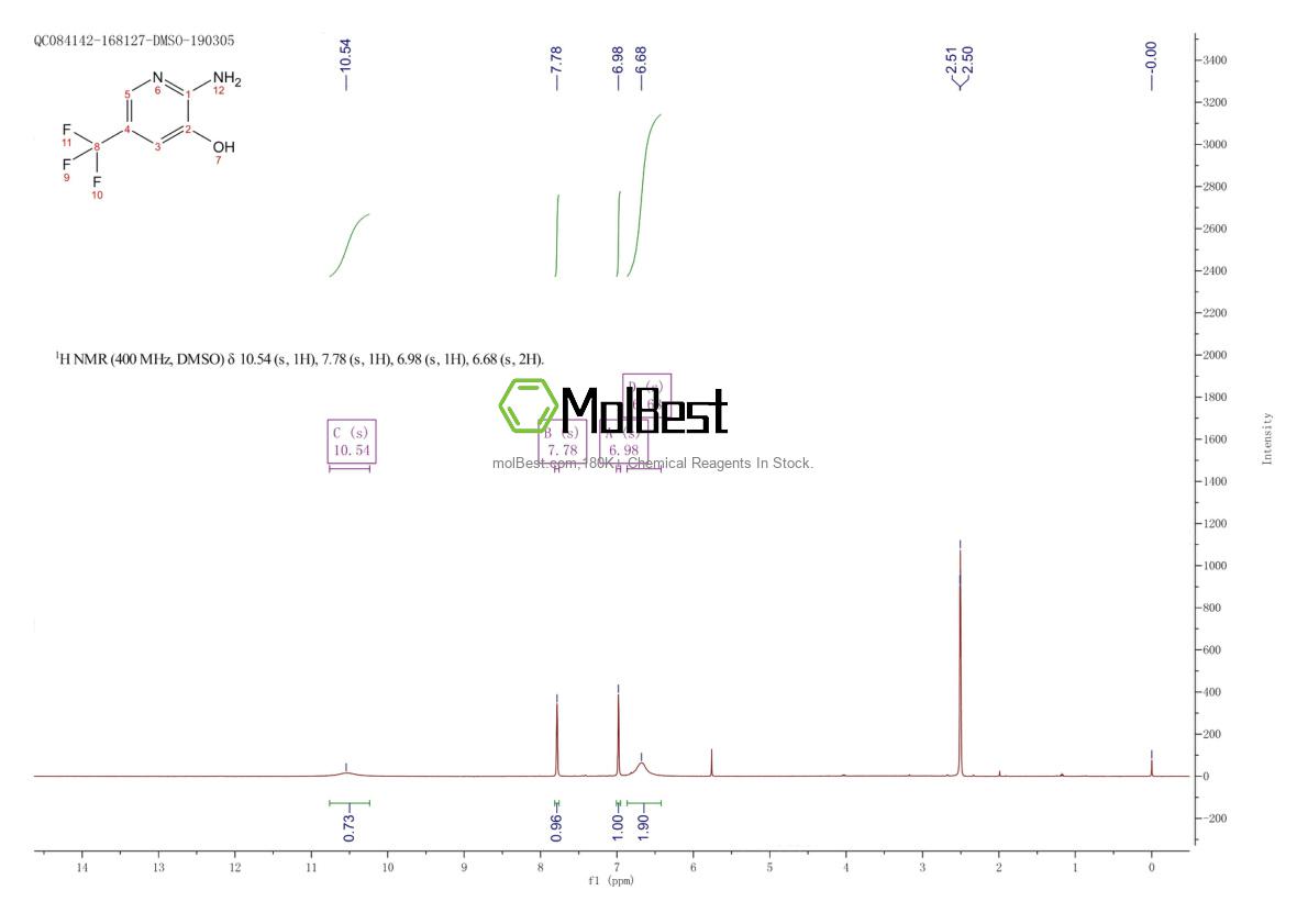 Physical sample testing spectrum (NMR) of 1227586-78-8