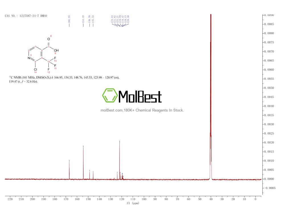 Physical sample testing spectrum (NMR) of 1227587-24-7