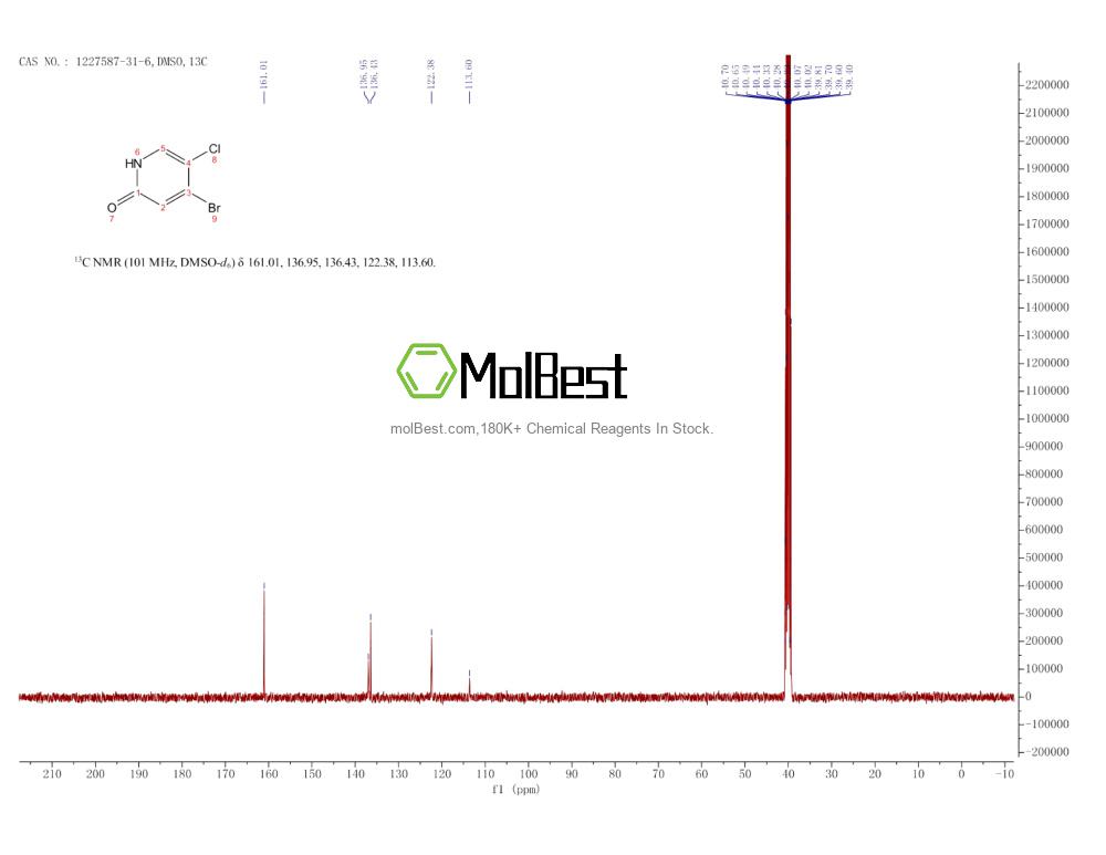 Physical sample testing spectrum (NMR) of 1227587-31-6
