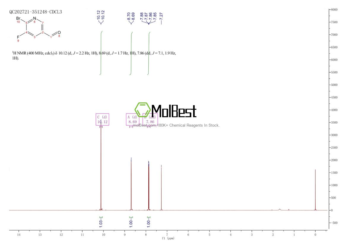Physical sample testing spectrum (NMR) of 1227588-59-1