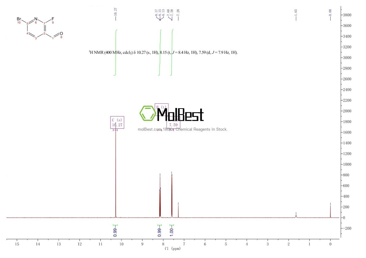 Physical sample testing spectrum (NMR) of 1227588-87-5
