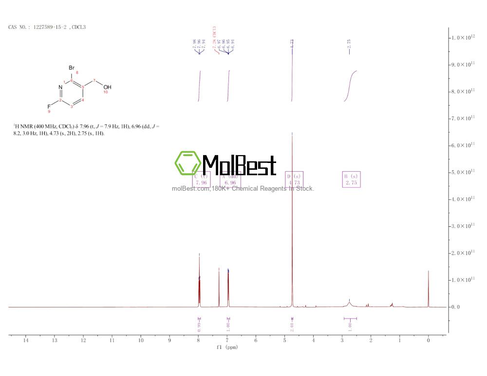 Physical sample testing spectrum (NMR) of 1227589-15-2
