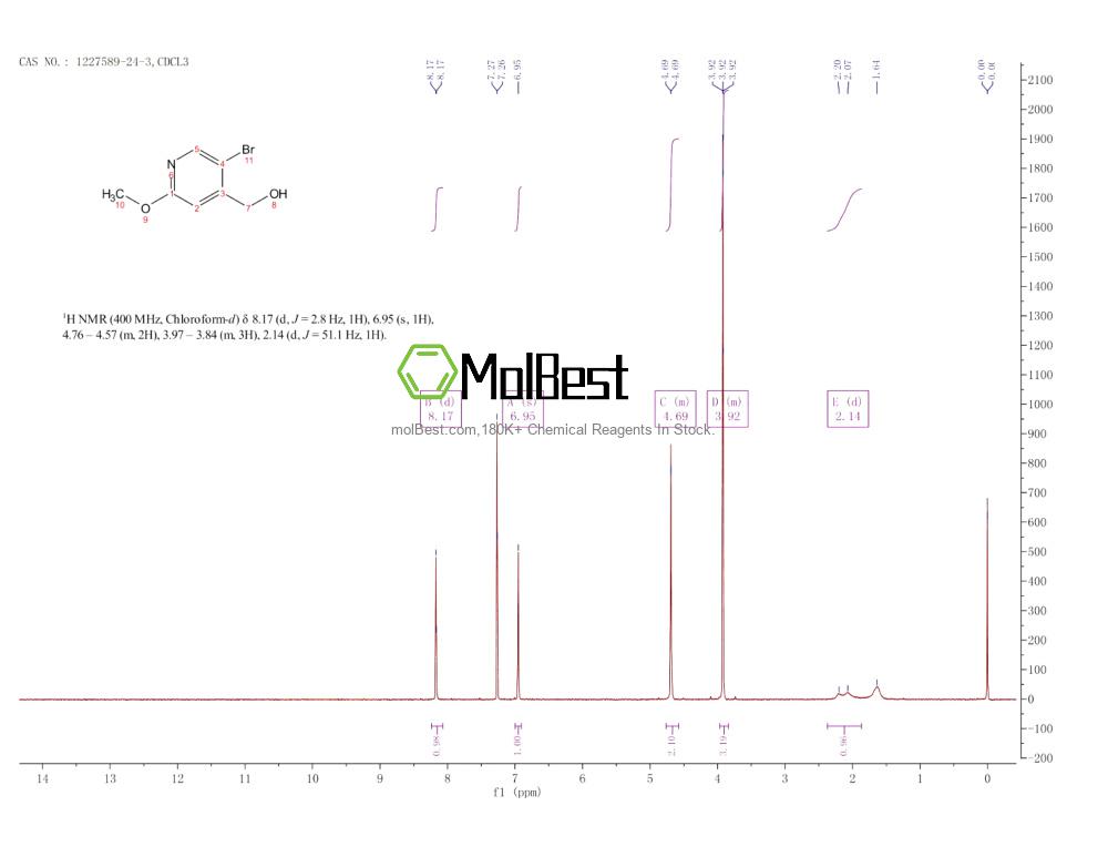 Physical sample testing spectrum (NMR) of 1227589-24-3