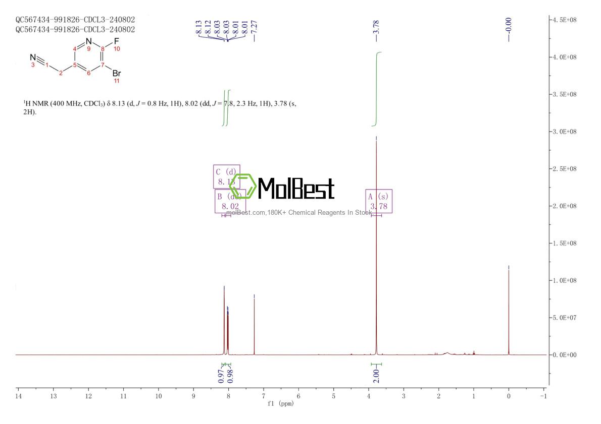 Physical sample testing spectrum (NMR) of 1227590-07-9