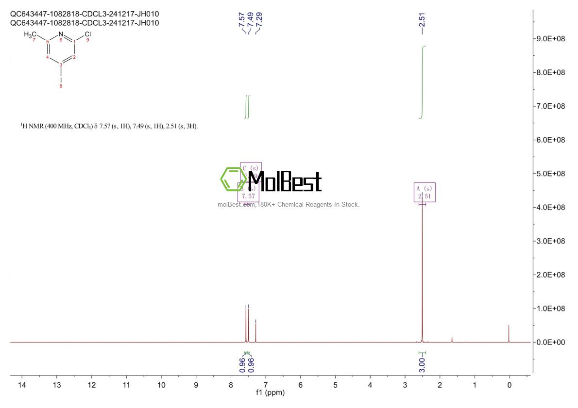 Physical sample testing spectrum (NMR) of 1227592-89-3