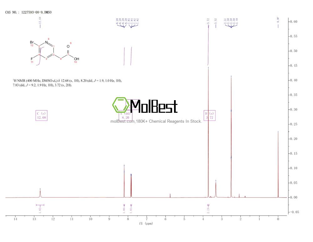 Physical sample testing spectrum (NMR) of 1227593-08-9