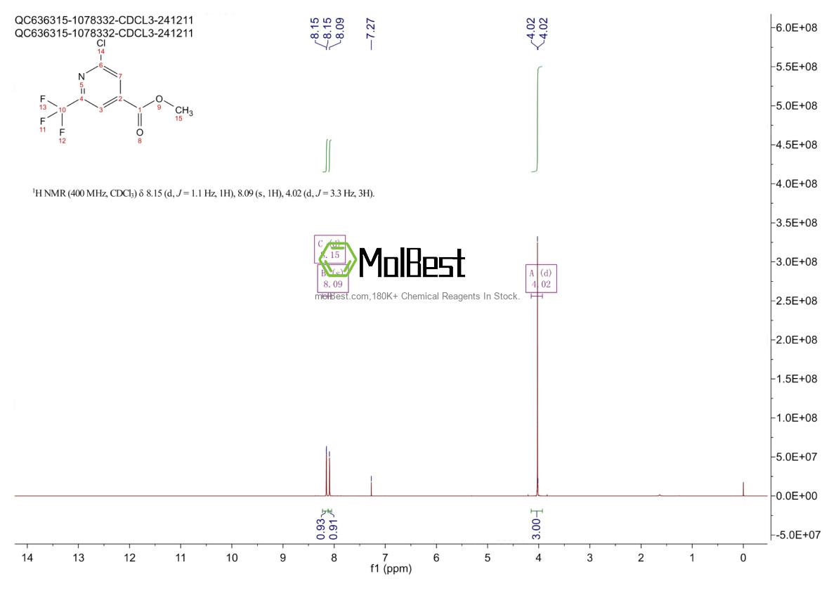 Physical sample testing spectrum (NMR) of 1227594-40-2