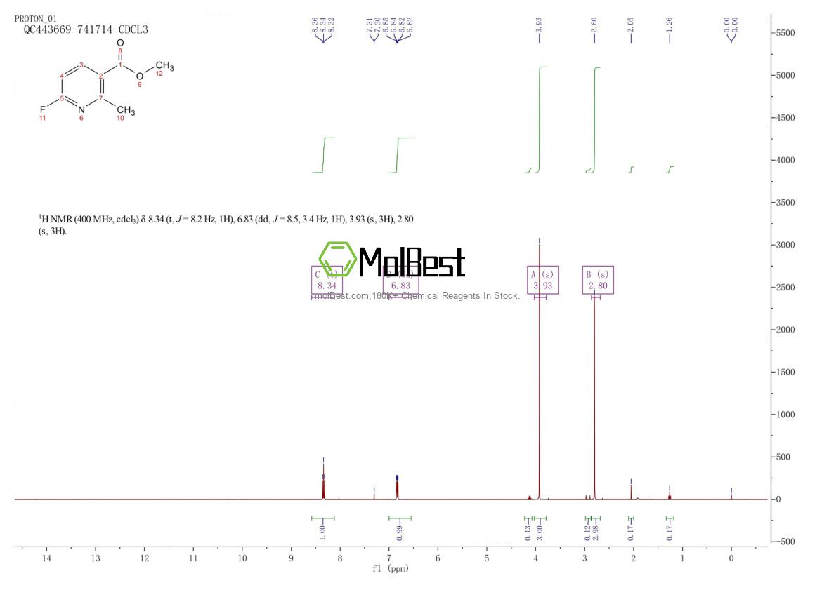 Physical sample testing spectrum (NMR) of 1227595-02-9