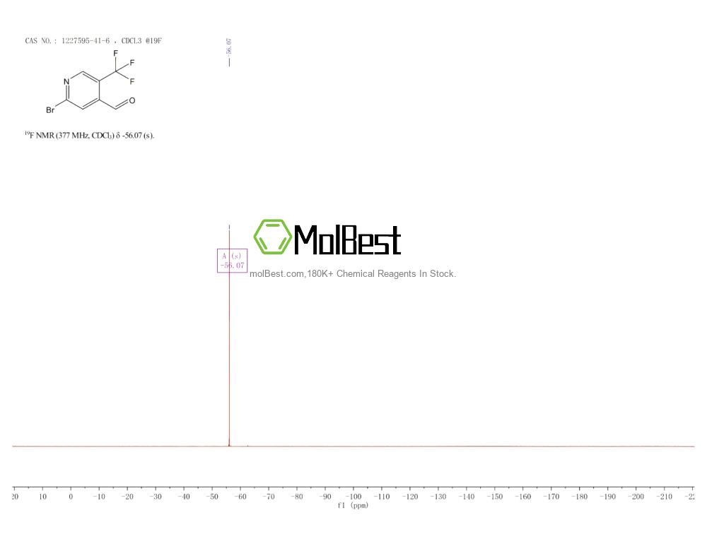 Physical sample testing spectrum (NMR) of 1227595-41-6