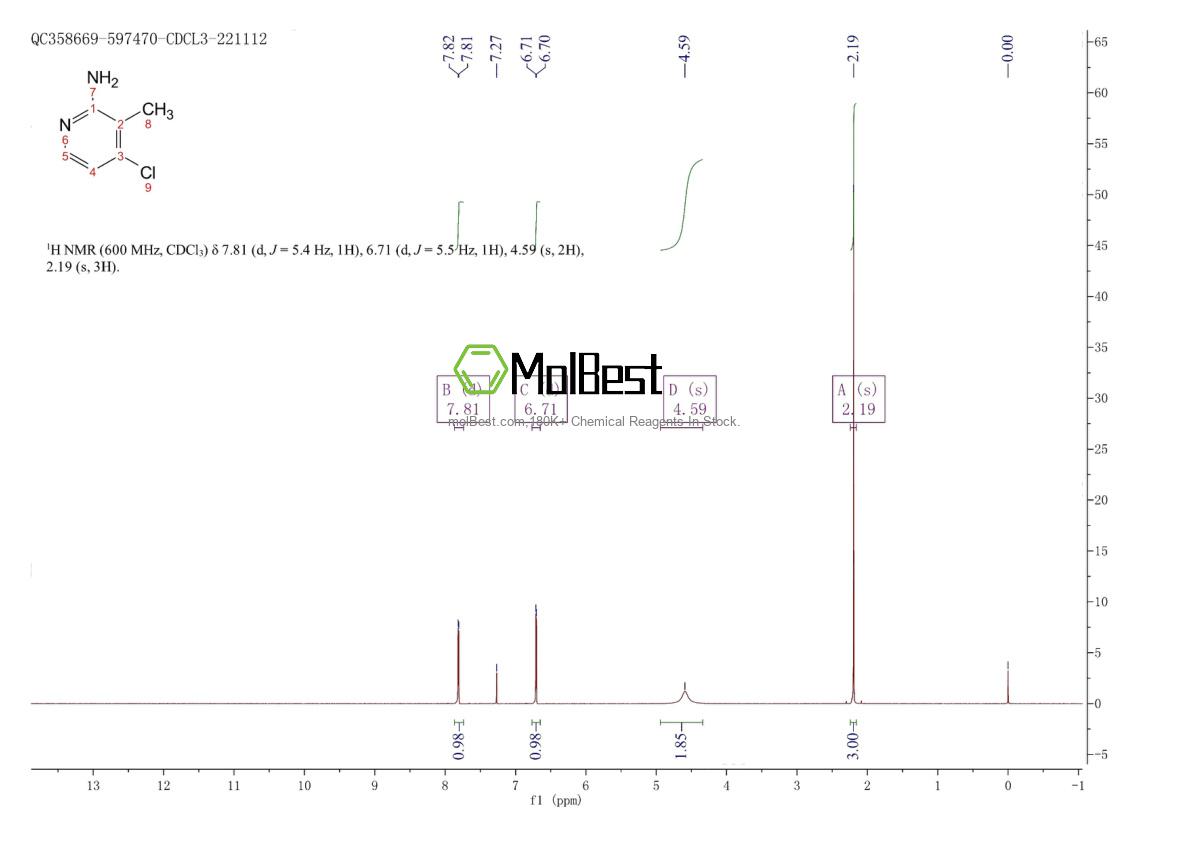 Physical sample testing spectrum (NMR) of 1227595-52-9