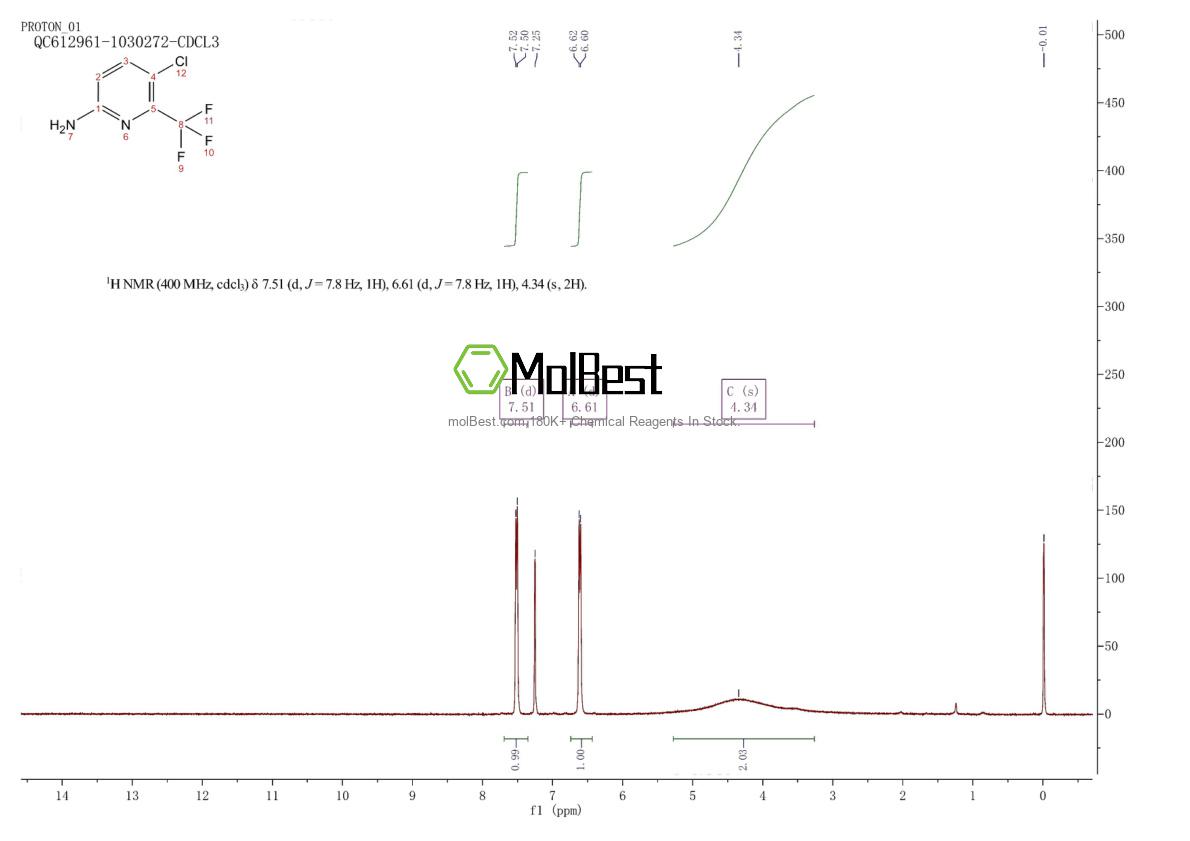 Physical sample testing spectrum (NMR) of 1227595-72-3