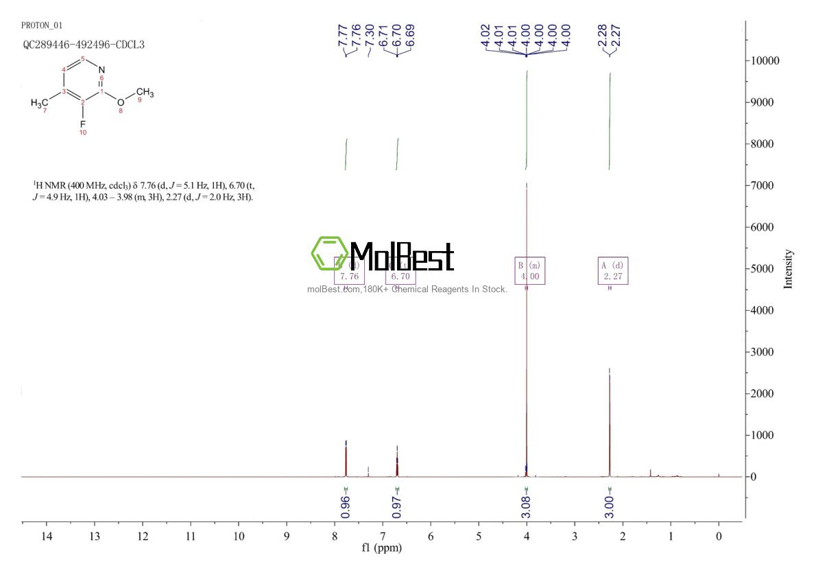 Physical sample testing spectrum (NMR) of 1227596-07-7