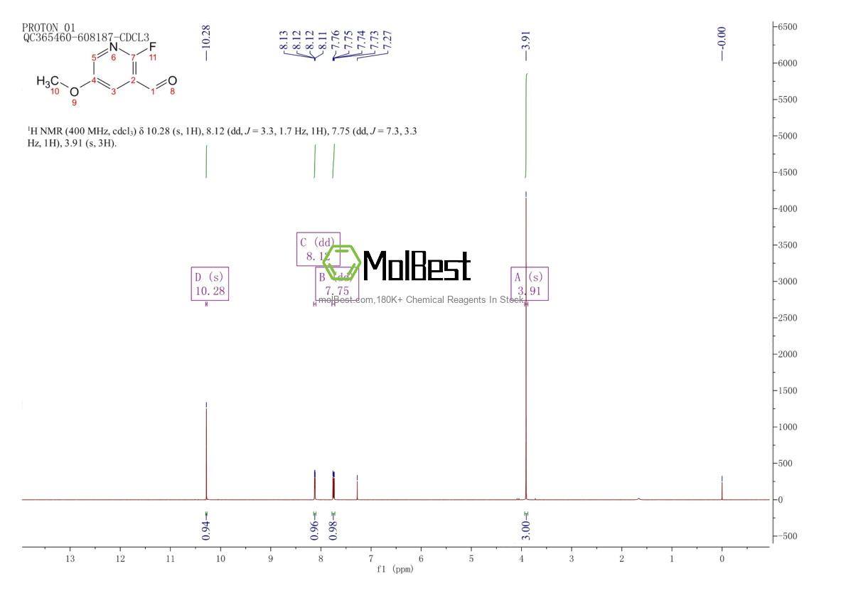 Physical sample testing spectrum (NMR) of 1227597-35-4